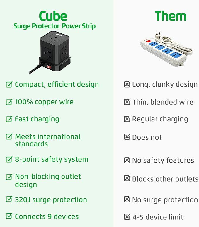 Cube Power Strips with Surge Protection, 6ft Extension Cord with Multiple Outlets, 5 Ac Plugs, 3 USB, 1 Usbc Fast Charging Power Strip with USB Ports, Mountable On/Off Switch Charging Station