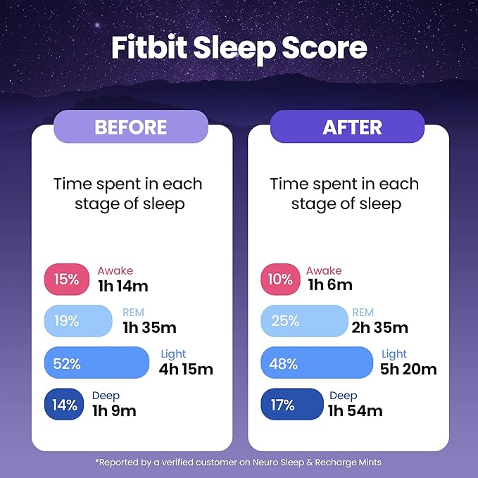 Neuro Sleep & Recharge Meltaway Mints - Contains Melatonin 1 mg, Chamomile & Elderberry - Travel Aid for Nighttime Relaxation & Healthy Sleep Cycle - Mixed Berry, 72 ct