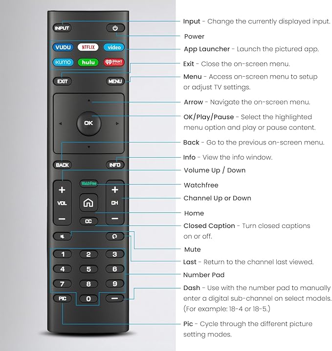 (Pack of 3) Replacement Remote Control for VIZIO Smart TV, Compatible with D/E/M/P/V/PX Series