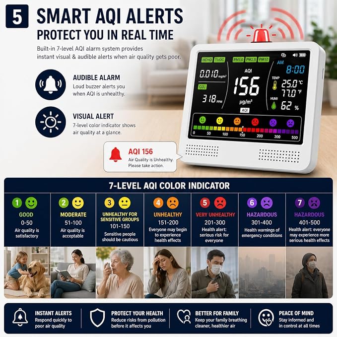 16-in-1 Indoor Air Quality Monitor - Image 6