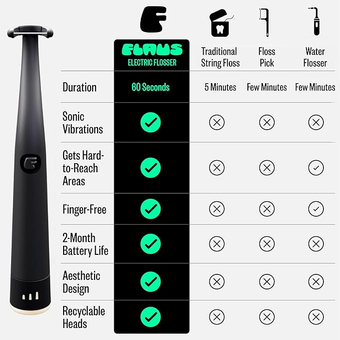 FLAUS Electric Flosser (Oprah's List, Shark Tank) 3 Speeds + 45 Refill Heads (Gentle Gliding Floss for Sensitive Gums) Water Flosser Alternative, Dentist Recommended Tooth Flossers Dental Floss Picks