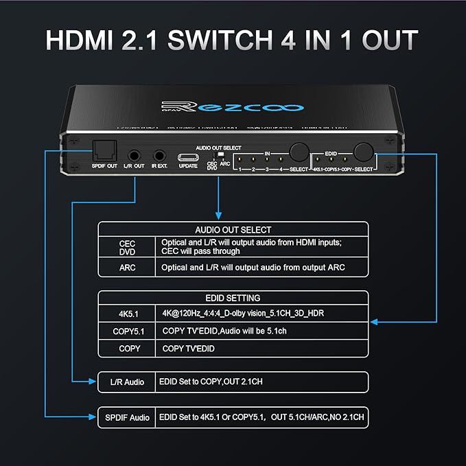 HDMI Switch 8K 4x1 120Hz 48Gbp, HDCP 2.3,ARC,VRR,CEC,HDMI Switcher 4 in 1 Out,4 Port HDMI Selector,IR Remote,3D,HDR 10,D-o-l-b-y Atmos,for QLED TV,PS5,Xbox,Fire Stick,Roku,Blu Ray,Projector