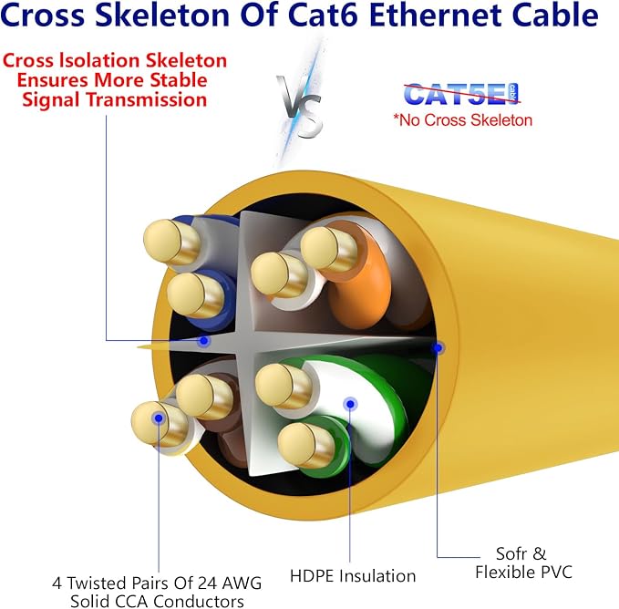 Adoreen Cat 6 Ethernet Cable 25 Ft-Yellow, Outdoor & Indoor Snagless Long Round - Image 4