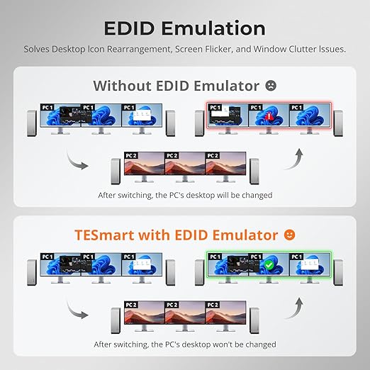 TESmart USB 3.0 KVM Switch 3 Monitors 4 Computers 4K@60Hz, HDMI+DP KVM Docking Station, EDID Emulators, 1G Ethernet, Hotkey Switch, 2K@144Hz for Gaming & Home Office, Audio & Mic with All Input Cables