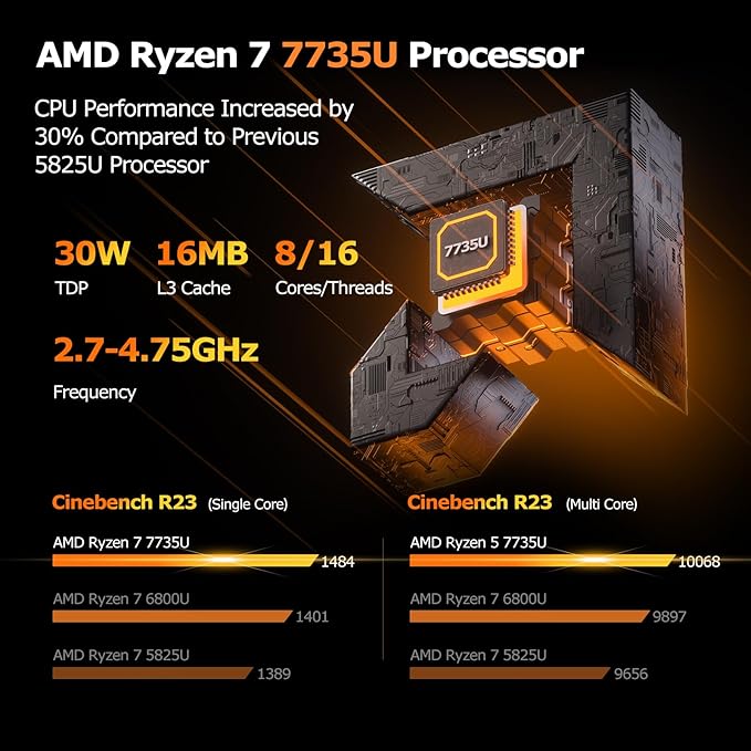 PELADN Gaming Mini PC 7735U(Beats 5825U) 32GB Dual DDR5, 1TB PCIe3.0 SSD - AMD Ryzen 7 7735U Mini Computers with Dual Type-C, WO7 Mini Desktop Computer with RJ45 LAN, WiFi6, BT5.2, USB