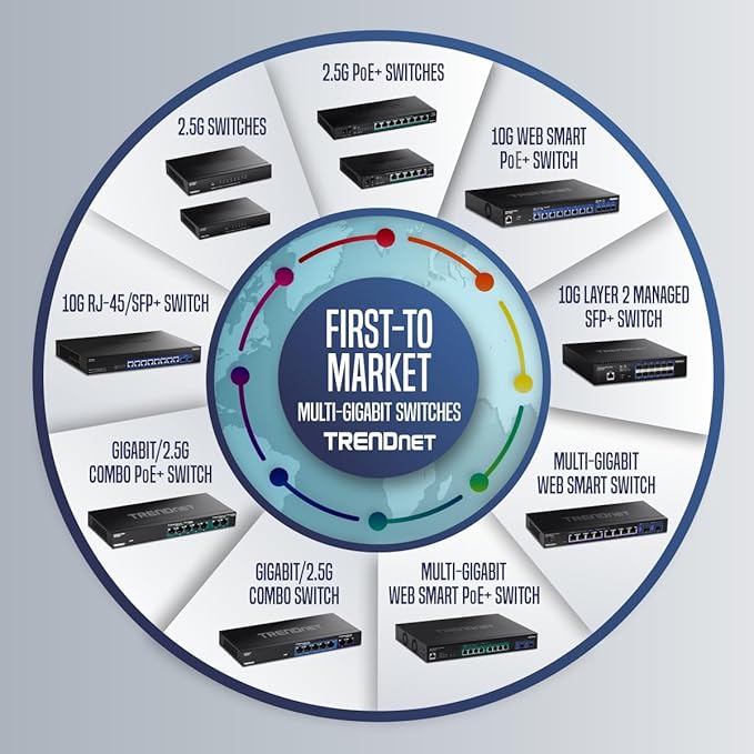 TRENDnet 5-Port Unmanaged 2.5G PoE+ Switch, Compact Desktop Design, Metal - Image 10