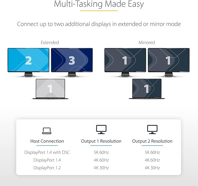 StarTech.com 2-Port DisplayPort 1.4 Splitter, DP to 2x DP Multi-Monitor Adapter, Dual 5K 60Hz MST Hub, Windows Only (no support for macOS/ChromeOS/Linux)