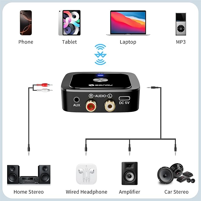 SONRU Bluetooth 6.0 Receiver, Bluetooth Adapter for Old Receiver, Low Latency, 24-Hour Battery Life with AUX 3.5mm/RCA, HiFi Wireless Audio Adapter for Speakers/Home Music Streaming Stereo System