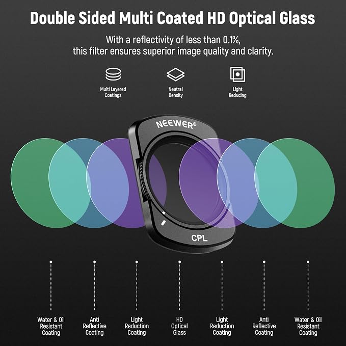NEEWER Magnetic CPL Filter Compatible - Image 4