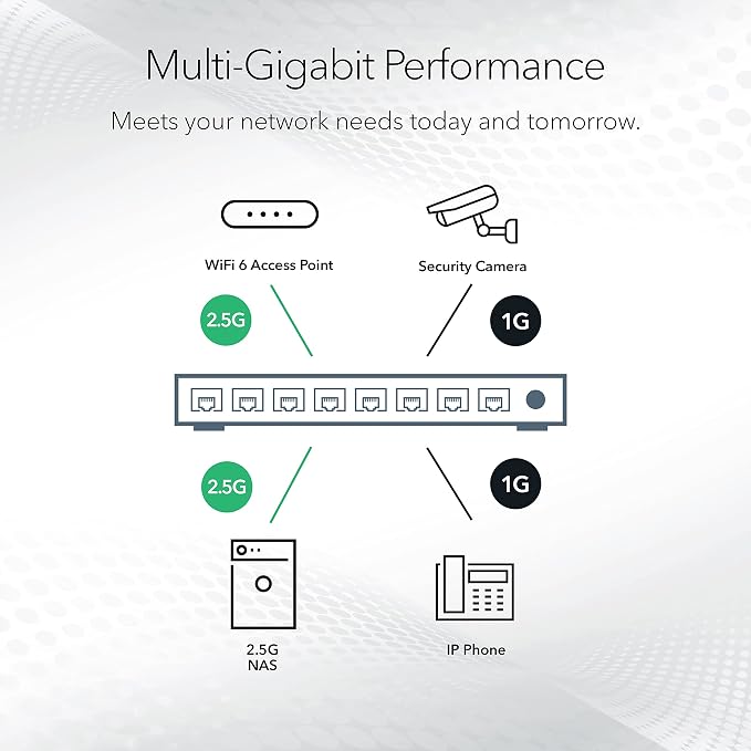 NETGEAR 5-Port 2.5G Multi-Gigabit Ethernet Easy Smart Managed Essentials - Image 4