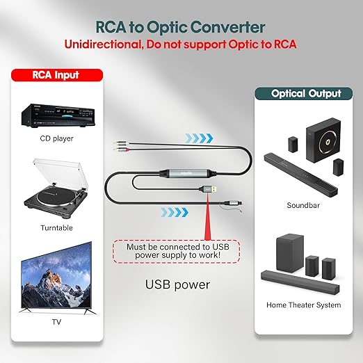 Adoreen Unidirectional 2 RCA Input to SPDIF/Toslink Output Optical Adapter Cable 4 Ft, Analog to Digital Audio Converter, 48Khz/96Khz for Turntable CD DVD to Soundbar TV Home Theater System