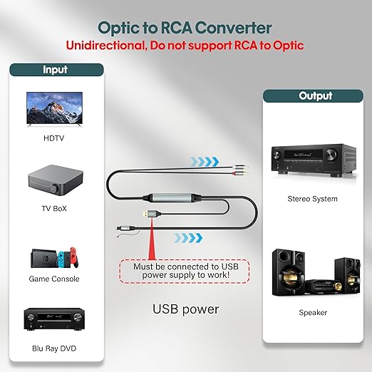 Adoreen Unidirectional SPDIF Toslink Optical Input to 2 RCA Output Adapter Cable 4 Ft, 192kHz DAC Digital to Analog Audio Converter for HDTV, DVD, Blu-Ray Players, Game Consoles-NOT RCA to Optical