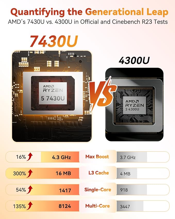 GEEKOM A5 Mini PC with AMD Ryzen 5 7430U, 3-Year Coverage, 16GB RAM(Upgradable, Not LPDDR)&512GB M.2 NVMe SSD, Windows 11 Pro Desktop Computer Support 8K/Wi-Fi 6/BT 5.2/USB 3.2/SD Slot/6x USB