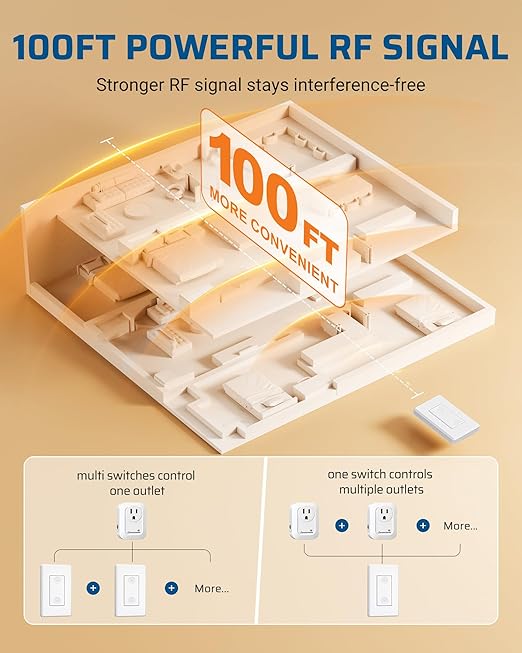 DEWENWILS Wireless Remote Wall Switch and Outlet, No Wiring, On Off Power Plug, Expandable Remote Control Outlet Light Switch, 100Ft RF Range