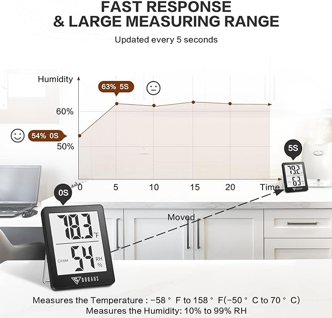 DOQAUS Digital Hygrometer Indoor Thermometer Humidity Meter Room Thermometer - Image 4