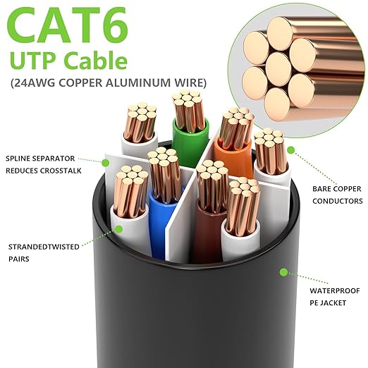 Aqerrow Cat6 Ethernet Cable 150FT, Outdoor Direct Burial Cat 6 Cable 24AWG High - Image 5