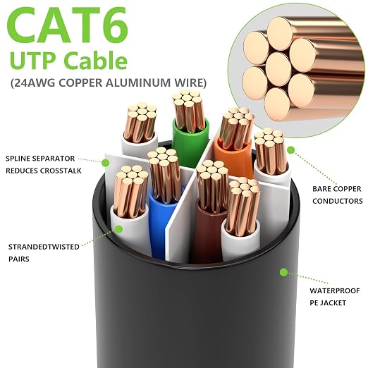 Aqerrow Cat6 Ethernet Cable 50FT, Outdoor Direct Burial Cat 6 Cable 24AWG High - Image 5