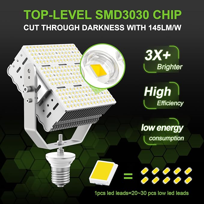 OPENLUX LED Shoebox Retrofit Kit 150W 21750LM E39 Mogul Base ETL DLC Listed 5000K LED Retrofit Light for Parking Lot Lights Tennis Court AC100-277V