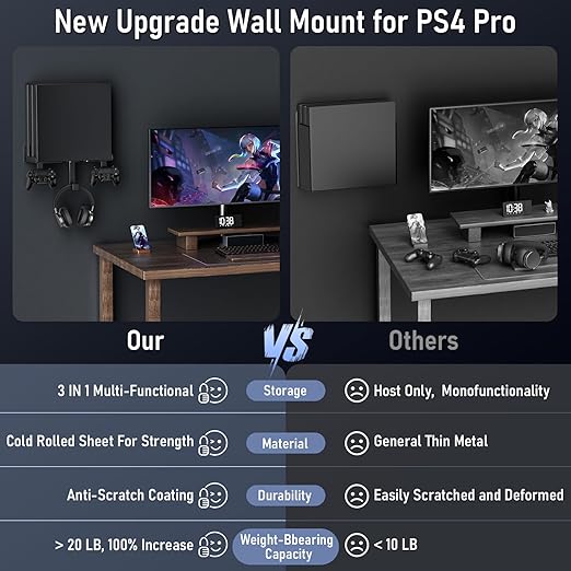 Wall Mount for PS4 Pro with Detachable 2 Controller Holder & Headphone Hanger Metal Wall Mount Stand Kit Mount on The Wall Or on The Back Of The TV, Compatible with PS4 Pro