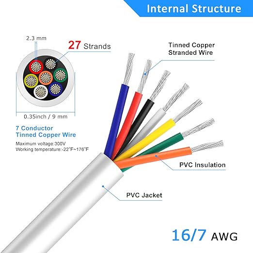 16 Gauge 7 Conductor Electrical Wire, 16.4FT White Stranded Low Voltage 16/7 PVC Case, 16 AWG Tinned Copper 7 Wire Extension Power for Strips LED Lamp Lighting