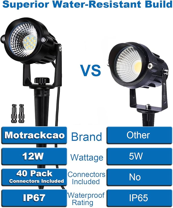 Motrackcao 20 Pack 12W Dimmable LED Landscape Lights, IP67 Waterproof Landscape Lighting with Remote 2700K-6500K Color Adjustable, 12V-24V Low Voltage Outdoor Spotlights for Garden Pathway Yard Patio