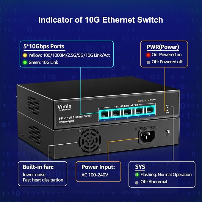 5 Port 10G Ethernet Switch, 10Gbe Network Switch - Image 3