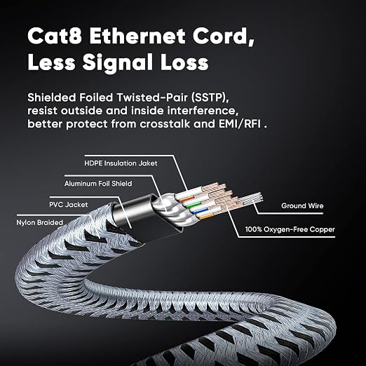 ARISKEEN Cat 8 Ethernet Cable 60 FT, 40Gbps 2000Mhz High Speed Cat8 Network LAN - Image 7