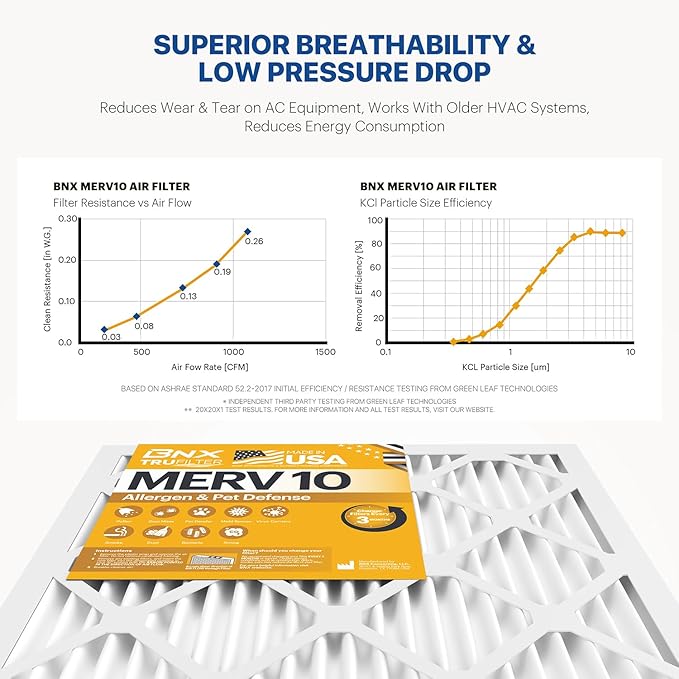 BNX TruFilter 20x25x1 MERV 10 (6-Pack) AC Furnace Air Filter - MADE IN USA - Pleated Air Conditioner HVAC AC Furnace Filters - Removes Odor, Mold, Bacteria, Smoke