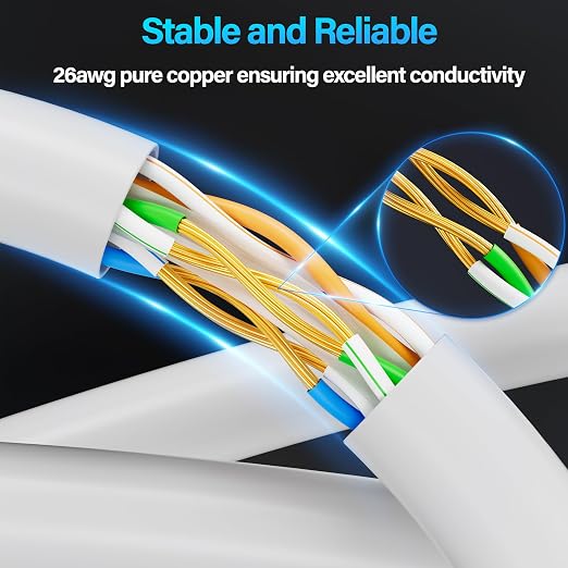 Cat6 Ethernet Cable 10Gbps 10 ft, UTP Ethernet Cable Cat 6, Flexible Bare - Image 3