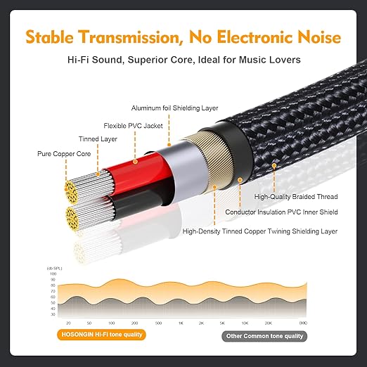 HOSONGIN RCA to 3.5mm Female Adapter (6-Inch) 2 Pack - Gold Plated Audio Converter for Headphones, Turntables, Car Stereos & Streaming - Connect Old School Gear to Modern Devices