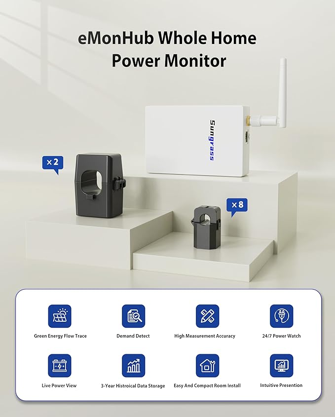 Sungrass Home Energy Monitor for Home Assistant-Real Time Electricity Usage Monitor,Power Consumption Meter, Historical Energy Tracking, Automation Module,Solar Self-Consumption Trace