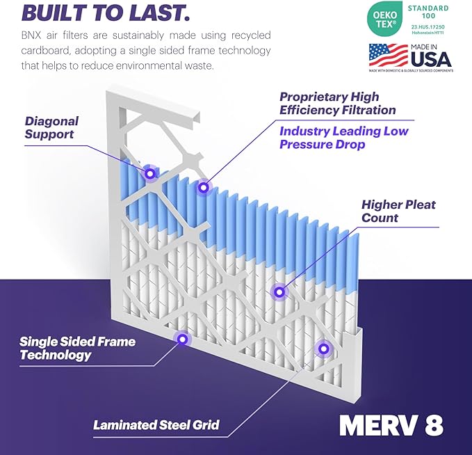 BNX TruFilter 14x24x1 Air Filter MERV 8 (4-Pack) - MADE IN USA – Dust & Pet Defense Air Conditioner HVAC AC Furnace Filters for Dust, Pet, Mold, Pollen MPR 600 – 700 & FPR 5
