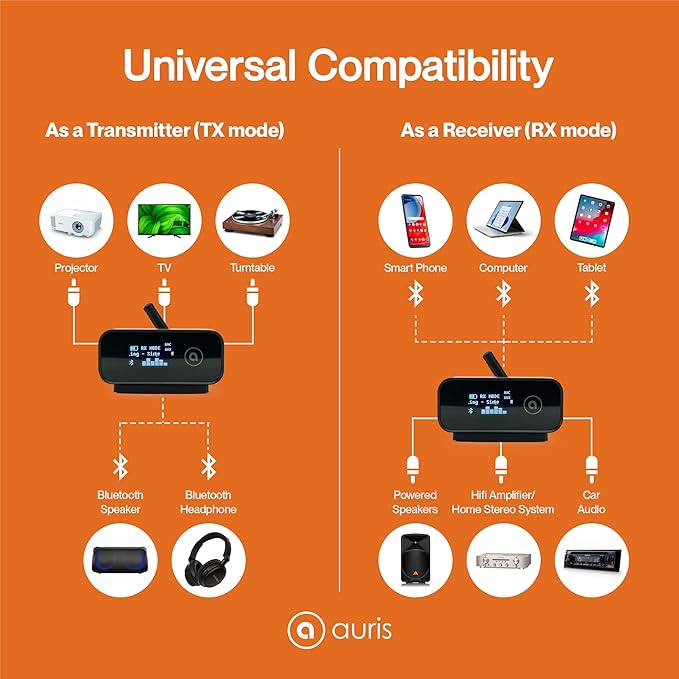 Auris Blume Duo HiFi Bluetooth 5.0 Music TV Transmitter & Receiver Long Range Wireless Adapter | Audiophile DAC, LDAC, aptX HD/LL, Display, Battery & Optical AUX Output Input for Stereo Amplifier Car