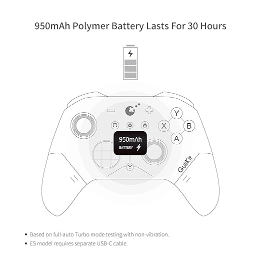 GuliKit ES Fastest Wireless Controller – Hall Anti-Drift&Anti-Snapback Joysticks, Lowest Wireless Latency 3.25ms, Compatible with PC/Switch/Android/Switch 2 Wake-up,30h Battery, Gyro&Turbo for FPS