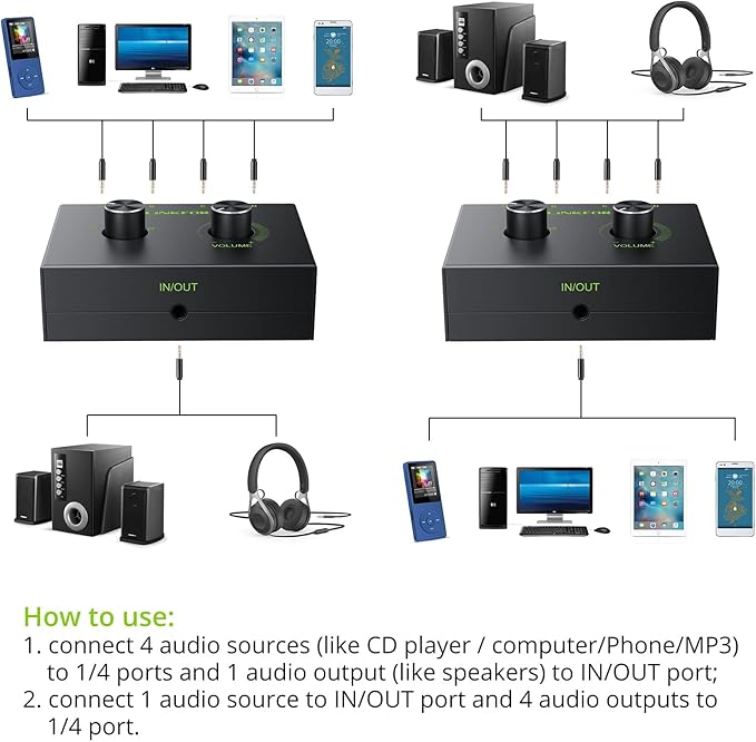 LiNKFOR 4 Port 3.5mm Stereo Audio Switch, 4 Way Stereo Audio Selector, 4 Input 1 Output / 1 Input 4 Output Audio Splitter with Volume Control and 4 Channel Switch Knob
