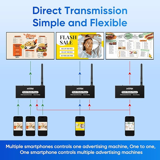 Advertising Media Player USB Video Player for Digital Signage or TV, Wireless Display Adapter with Screen Mirroring, Screen Rotation, Photo Share Function, Looping and Auto Playback& Easy Setup