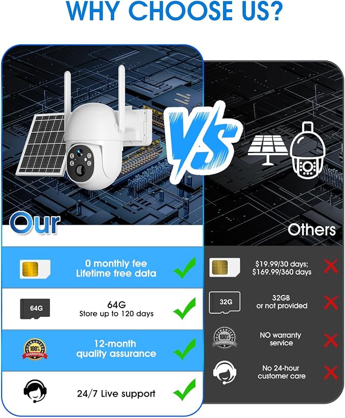 SANSCO 4G LTE Cellular Solar Security Camera Wireless Outdoor, Lifetime Free - Image 2