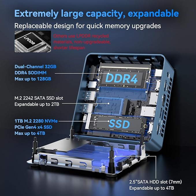 GEEKOM Mini PC IT13[Best Intel NUC13 Alternative] with Intel i7-13700H, 32GB RAM/1TB SSD (Expandable,Not LPDDR), Windows 11 Pro Desktop PC for Home&Office, USB4/8K UHD/WiFi 6E/BT5.2/SD/3-Year Coverage