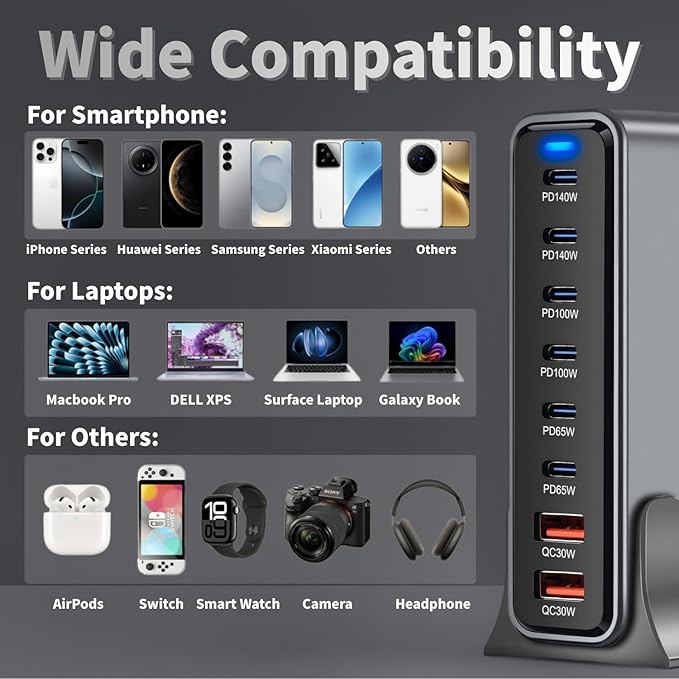 670W USB C Fast Charger Block, 8 Ports GaN III USB Chagring Station, Dual 140W PD PPS HUB for Multiple Devices, Laptop Adapter Compatible with MacBook Pro/Air iPad iPhone Pro Max, Galaxy, Dell, HP