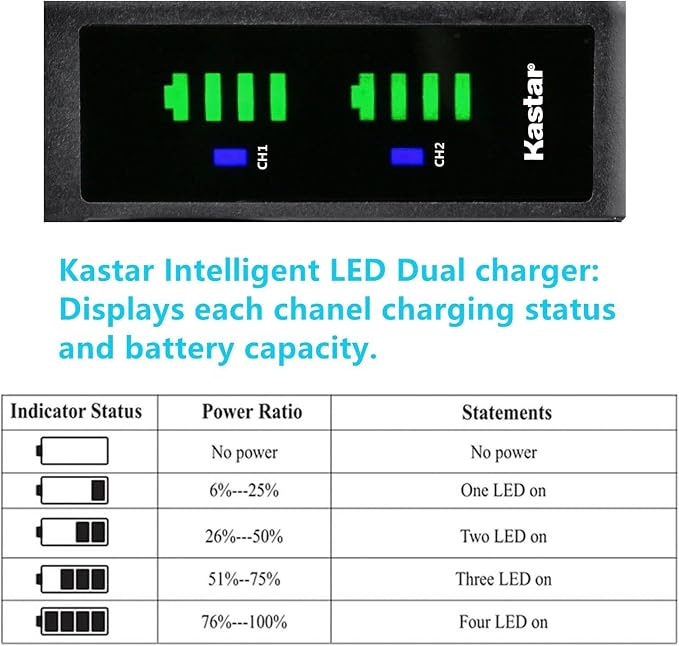 Kastar 2-Pack Battery and LTD2 USB Charger Replacement - Image 4