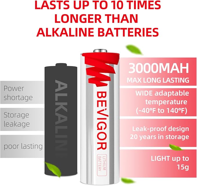 BEVIGOR Lithium Batteries AA 12Pack, 3000mAh 1.5V Double A Lithium Battery - Image 4