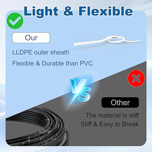 HiFind 14/4 Gauge AWG Outdoor Speaker Wire Bulk 200 FT With Easy Pull Box, LLDPE UV Resistant Low Voltage CCA 4 Conductors Cable, CL2 In-Wall Burial for Home Theater,Car Audio,Automotive,Trailer-White