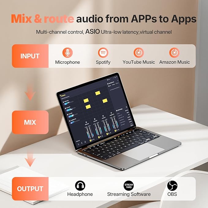 MAONO USB Audio Interface for PC: Interface with XLR Input 24-bit/192kHz Routing Software LOOPBACK ASIO Driver for Recording Music, Home-Studio, Guitar, Podcast, Streaming, DAW(PS22 Lite+PD100S)