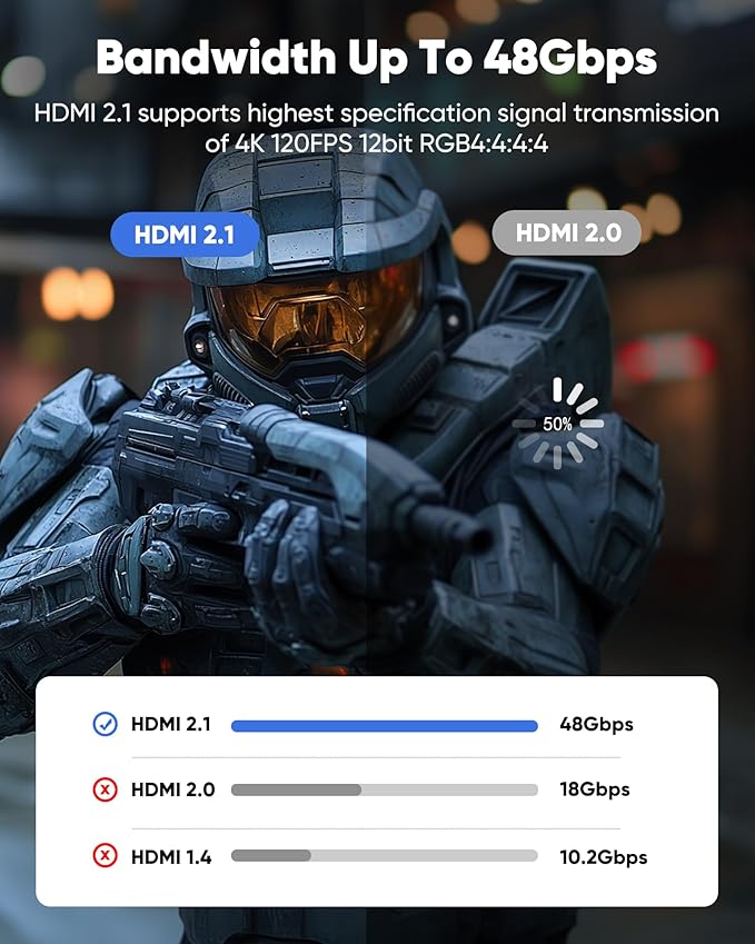 Capshi 6.6ft 8K 4K@120Hz HDMI Cable 2.1, 48Gbps High Speed Cord - Image 4