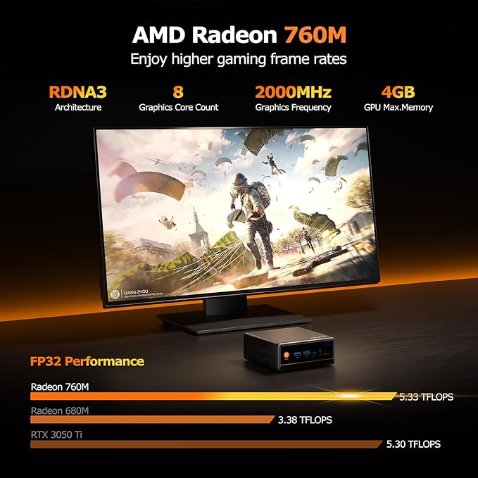 PELADN WO4 Gaming Mini PC 7640HS(Beats Ryzen7 6850H/7735HS) 32GB Dual DDR5, 1TB Dual SSD - AMD Ryzen 5 7640HS Mini Computer with Dual Type-C USB4.0 & Dual LAN, WiFi6, BT5.2