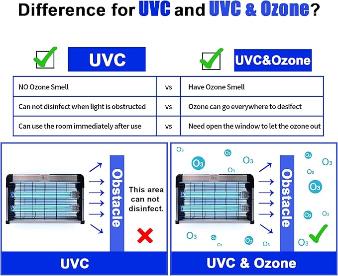 UV Light Sanitizer with Ozone 76 Watts (2x38W), UVC Disinfection Lamp w/Remote Control, Odor and Dust Mite Removal, Ultraviolet Light for Kitchen/Basement/Bathroom Black