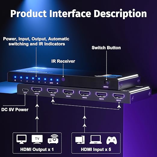 JCHICI HDMI Switch 5 in 1 Out 8K@60Hz 4K@120Hz - HDMI 2.1 Switcher Splitter with Remote, Auto-Switching - Supports HDCP 2.3, HDR10, Dolby Vision, 3D, VRR - Compatible with PS5/Xbox/PC/Blu-ray Player