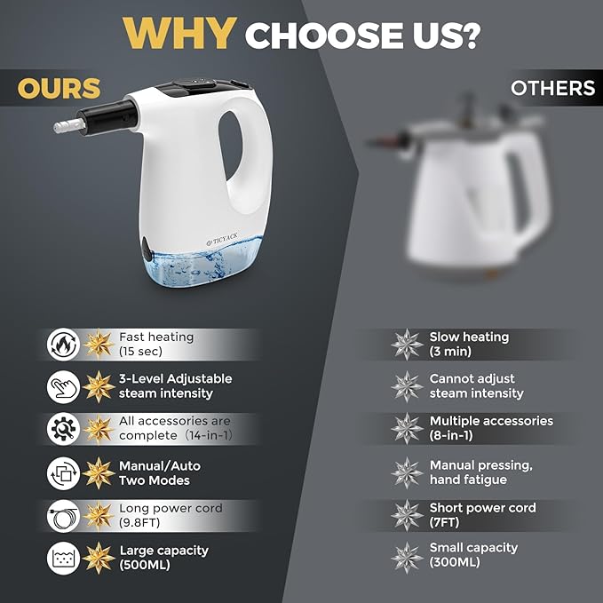 Handheld Steam Cleaner, 15S Rapid Heating, 3 Adjustable Modes, 14 Cleaning Kits, Steam Cleaner for Home, Kitchen, Bathroom, Car