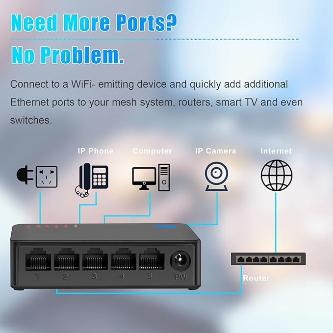 5 Port Gigabit Network Switch, Portable Switch | Plug & Play | Fanless Housing - Image 3