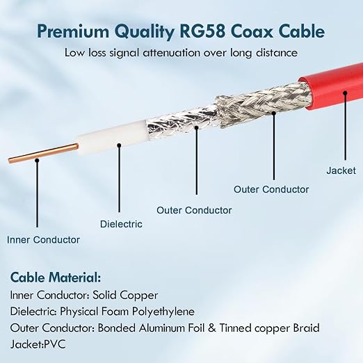 BNC Cable - 1FT 2PCS RG58 50 ohm BNC Male to Male Coax Cables low loss BNC - Image 4